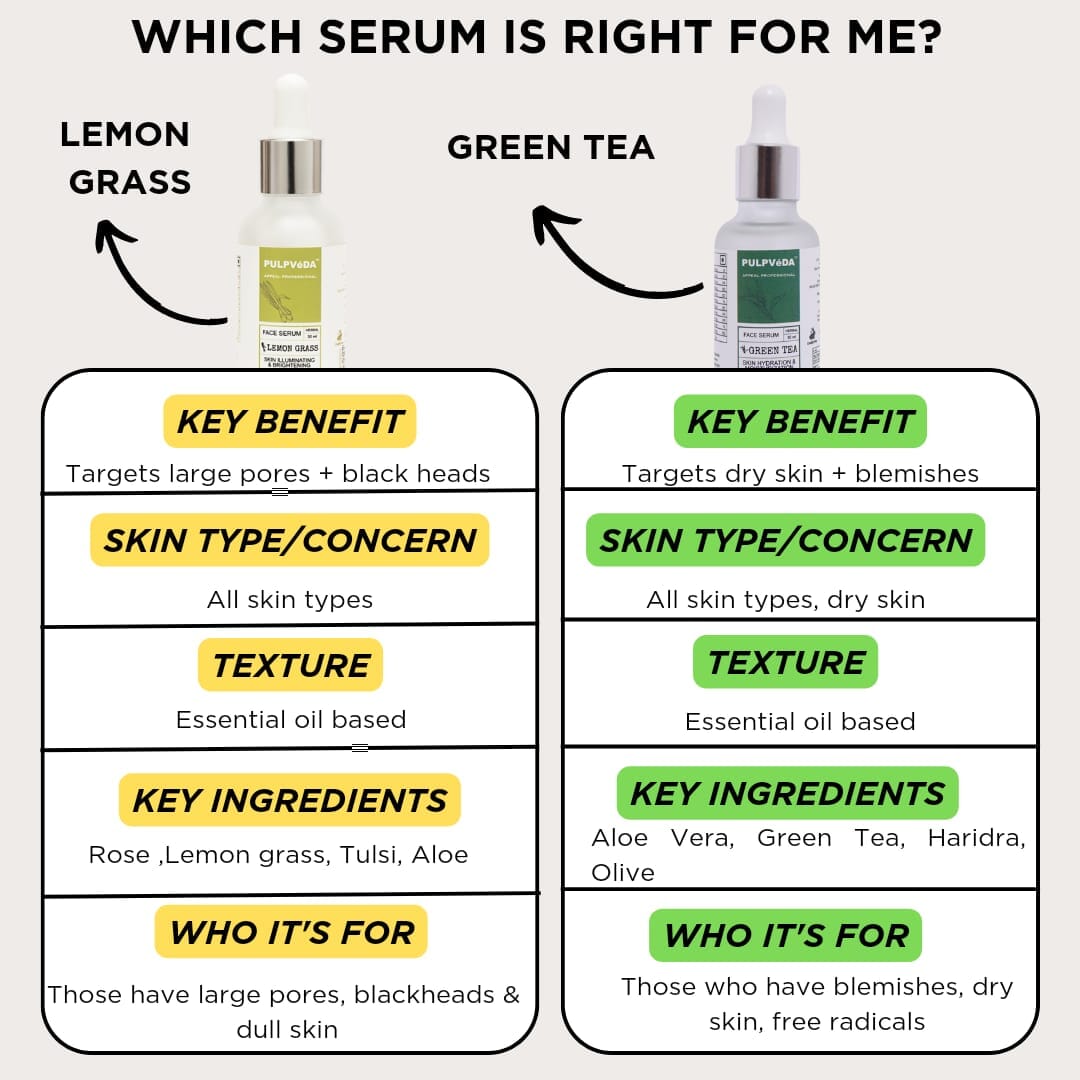 LEMON GRASS SKIN ILLUMINATING FACE SERUM WITH ROSE & BABCHI 30ml Pulpvéda